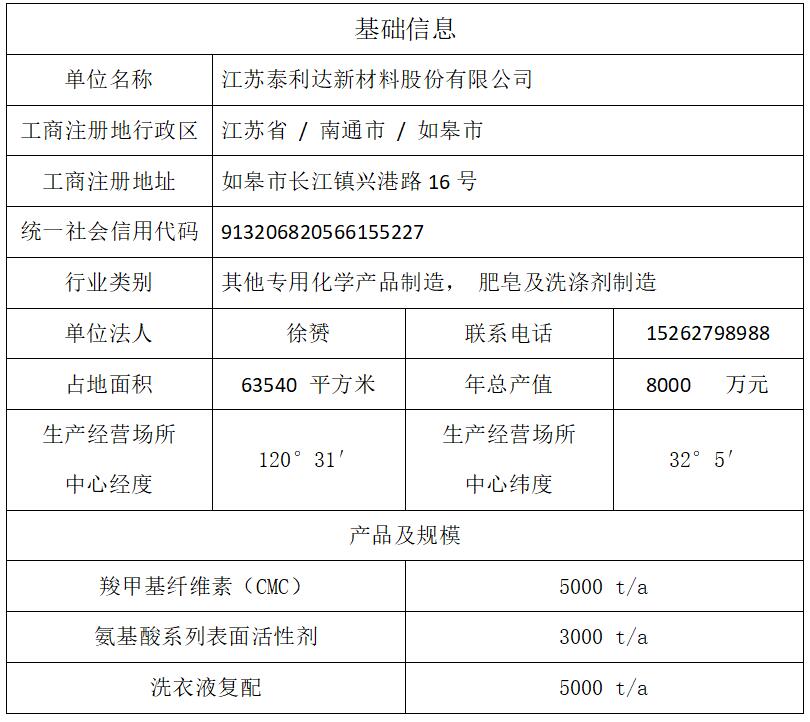 排污信息公開資料